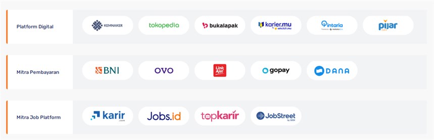 Kursus Tidak Aktif Prakerja
