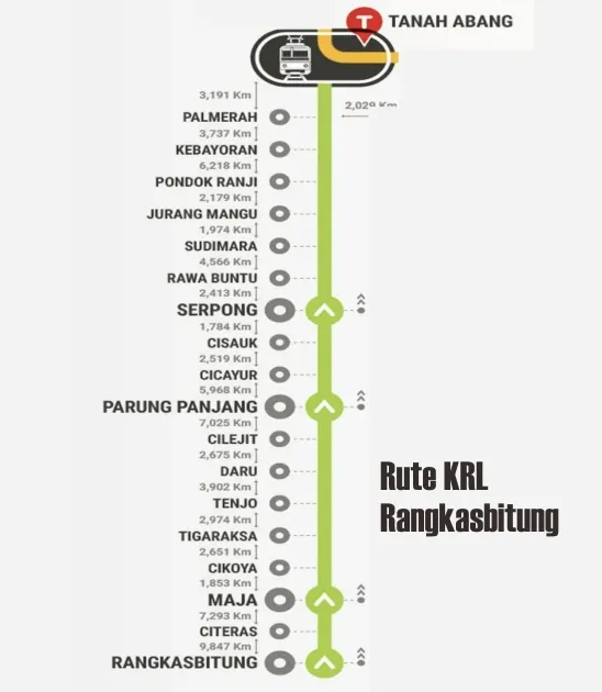 Rute KRL Rangkasbitung Tanah Abang Terbaru 2023 - LASKAR PENA