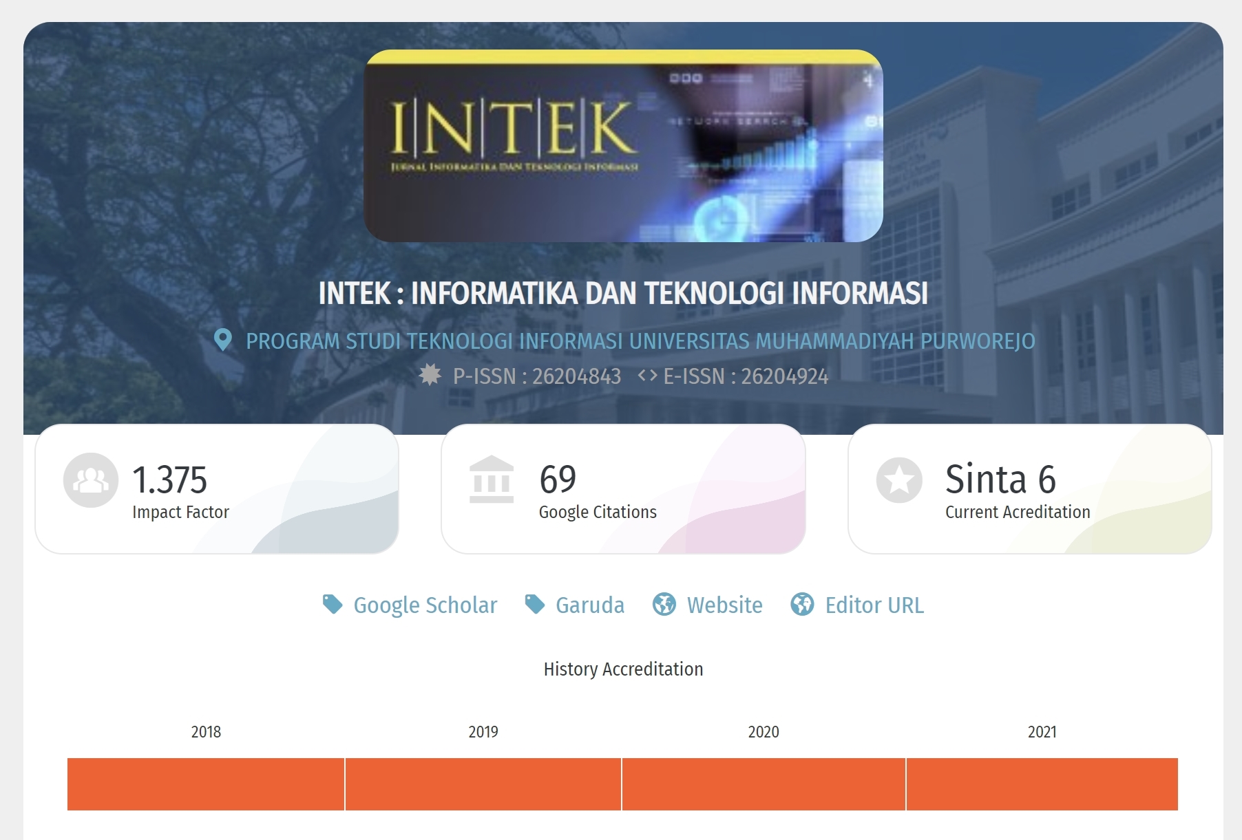 Jurnal Informatika Sinta 6